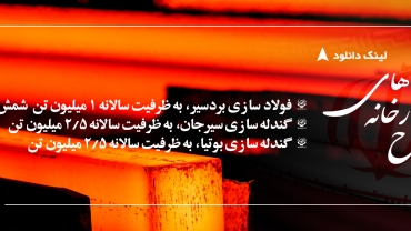 تیزر افتتاح 3 پروژه فولاد بردسیر، گندله بوتیا و گندله سیرجان. بهمن97